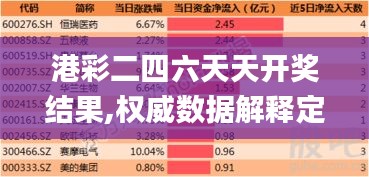 港彩二四六天天开奖结果,权威数据解释定义_标准版78.893-7