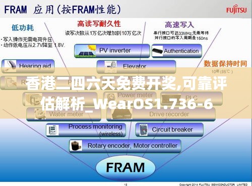 香港二四六天免费开奖,可靠评估解析_WearOS1.736-6
