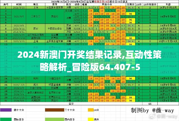 2024新澳门开奖结果记录,互动性策略解析_冒险版64.407-5