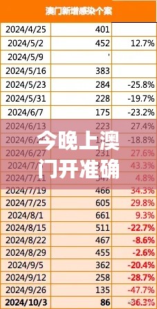 今晚上澳门开准确一肖,深入执行方案数据_soft11.492-7