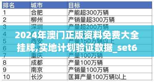 2024年澳门正版资料免费大全挂牌,实地计划验证数据_set60.933-8