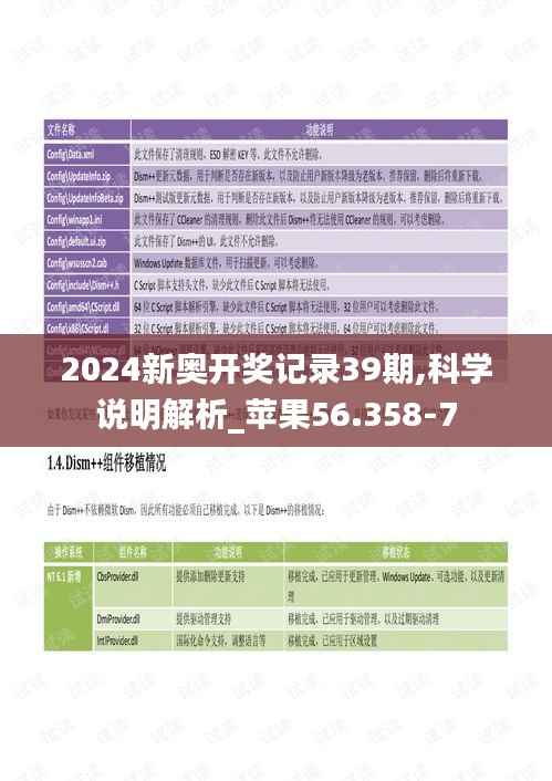 2024新奥开奖记录39期,科学说明解析_苹果56.358-7
