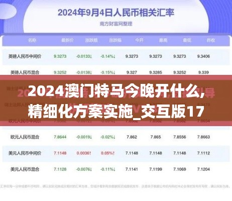 2024澳门特马今晚开什么,精细化方案实施_交互版176.451-3