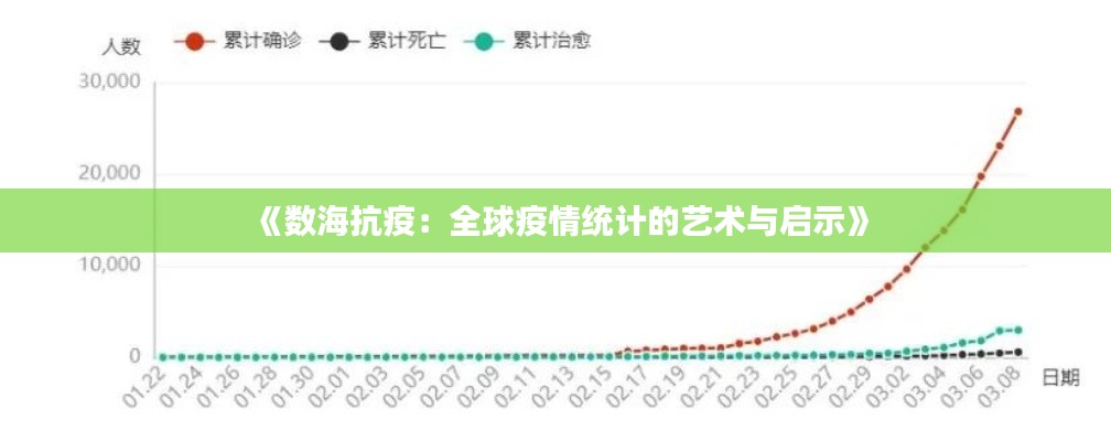 《数海抗疫:全球疫情统计的艺术与启示》