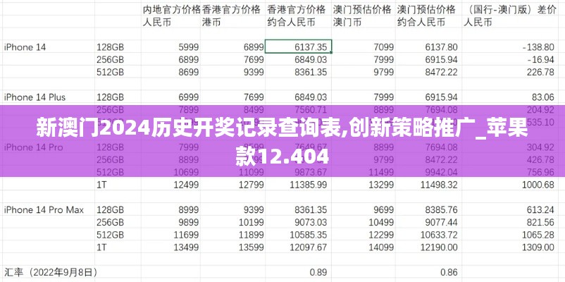新澳门2024历史开奖记录查询表,创新策略推广_苹果款12.404