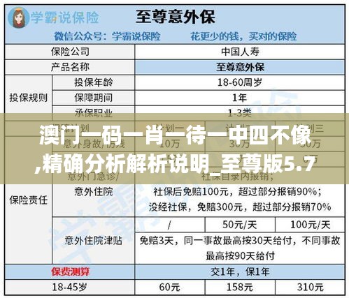 澳门一码一肖一待一中四不像,精确分析解析说明_至尊版5.746