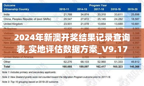 2024年新澳开奖结果记录查询表,实地评估数据方案_V9.172