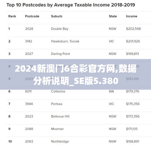 2024新澳门6合彩官方网,数据分析说明_SE版5.380
