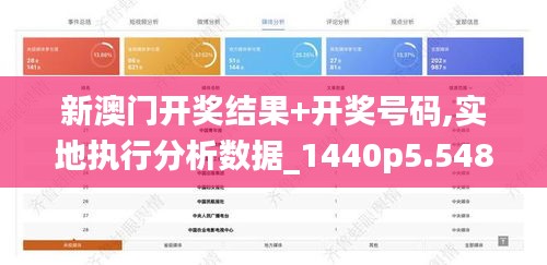 新澳门开奖结果+开奖号码,实地执行分析数据_1440p5.548