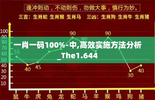 一肖一码100%-中,高效实施方法分析_The1.644