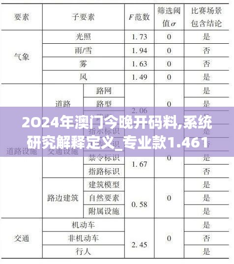 2O24年澳门今晚开码料,系统研究解释定义_专业款1.461