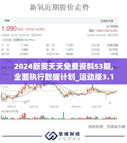 2024新奥天天免费资料53期,全面执行数据计划_运动版3.124