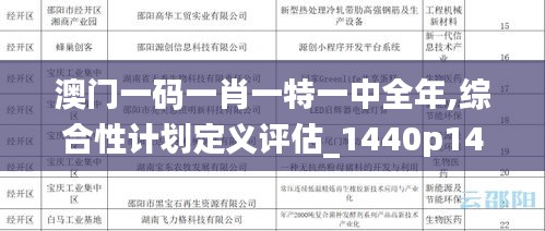 澳门一码一肖一特一中全年,综合性计划定义评估_1440p14.646