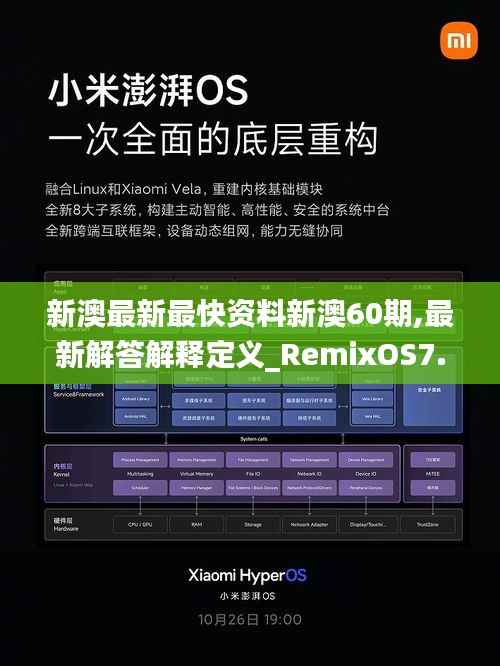 新澳最新最快资料新澳60期,最新解答解释定义_RemixOS7.619