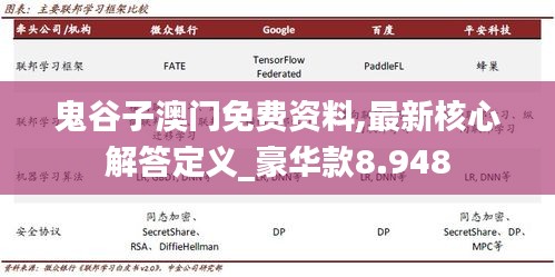 鬼谷子澳门免费资料,最新核心解答定义_豪华款8.948