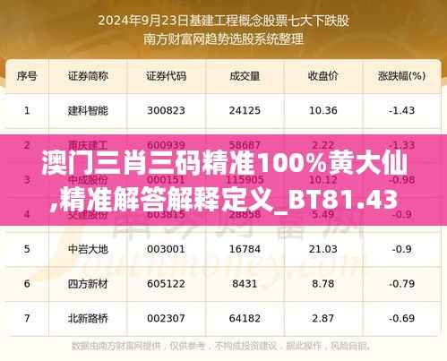 澳门三肖三码精准100%黄大仙,精准解答解释定义_BT81.437-8