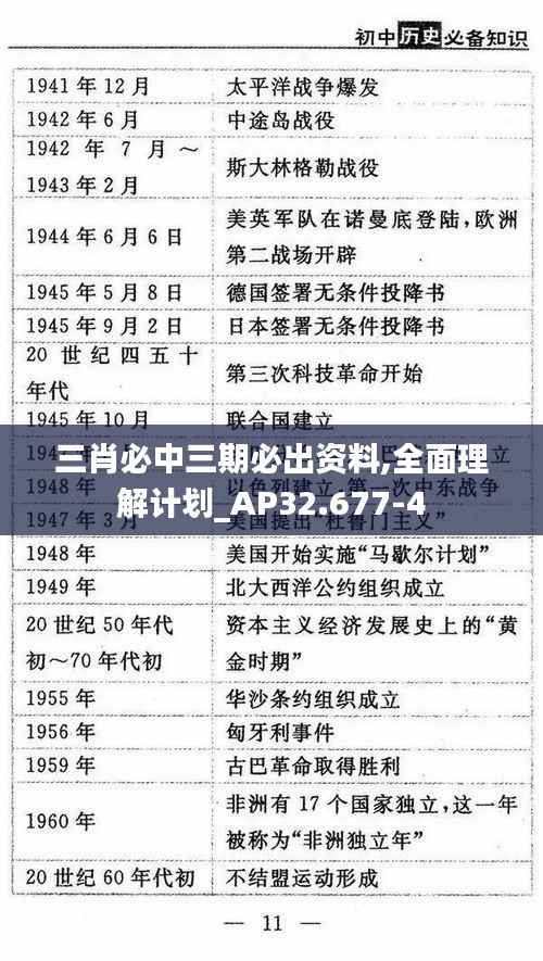 三肖必中三期必出资料,全面理解计划_AP32.677-4