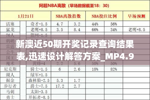 新澳近50期开奖记录查询结果表,迅速设计解答方案_MP4.922