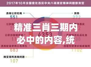 精准三肖三期内必中的内容,统计数据解释定义_6DM56.910-7