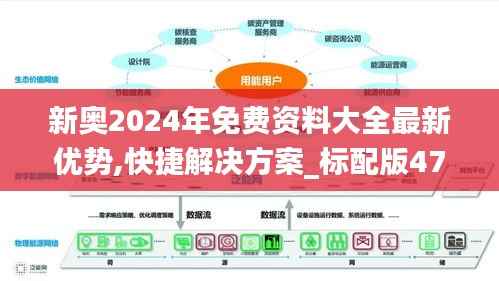 新奥2024年免费资料大全最新优势,快捷解决方案_标配版47.482-7