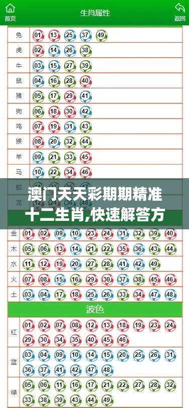 澳门天天彩期期精准十二生肖,快速解答方案解析_纪念版10.571