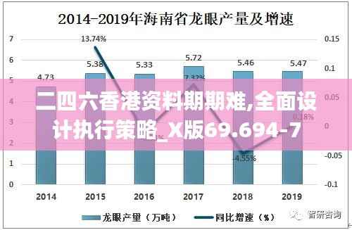 二四六香港资料期期难,全面设计执行策略_X版69.694-7
