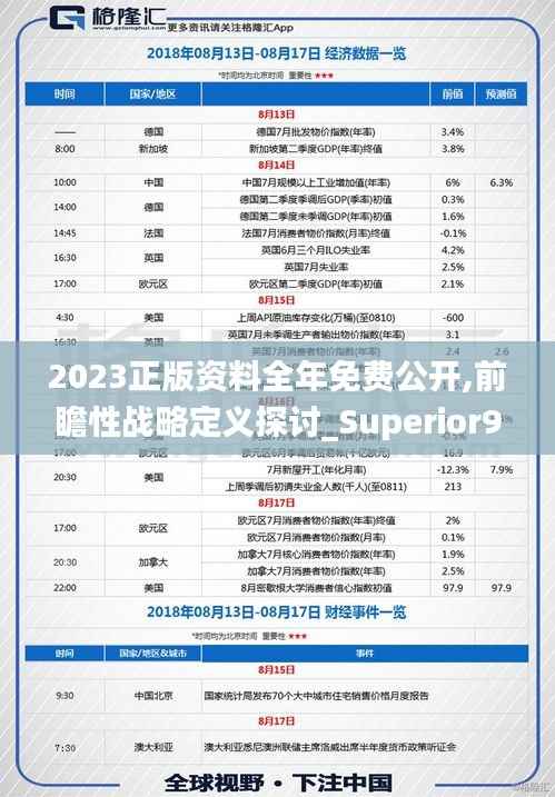 2023正版资料全年免费公开,前瞻性战略定义探讨_Superior93.697-4