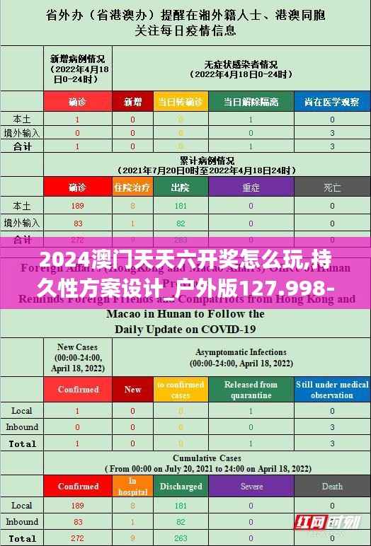 2024澳门天天六开奖怎么玩,持久性方案设计_户外版127.998-3