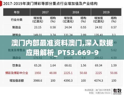 澳门内部最准资料澳门,深入数据应用解析_PT53.669-9