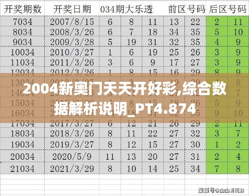 2004新奥门天天开好彩,综合数据解析说明_PT4.874