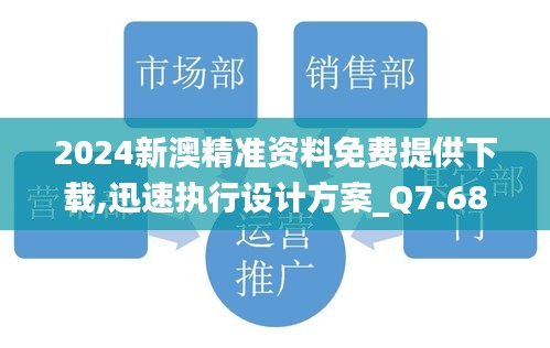 2024新澳精准资料免费提供下载,迅速执行设计方案_Q7.680