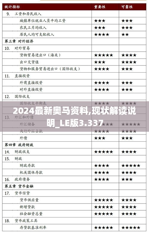 2024最新奥马资料,现状解读说明_LE版3.337