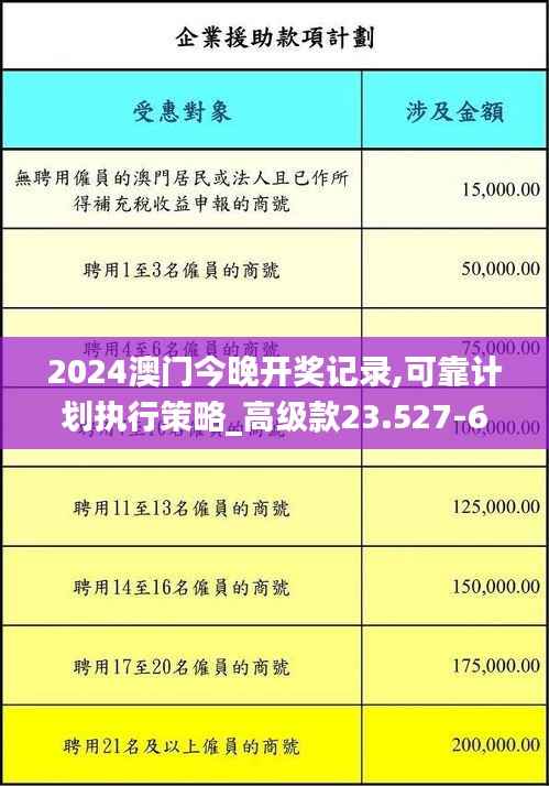 2024澳门今晚开奖记录,可靠计划执行策略_高级款23.527-6