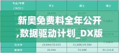 新奥免费料全年公开,数据驱动计划_DX版120.113-1