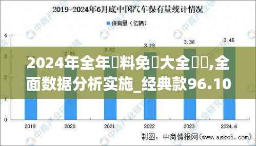 2024年全年資料免費大全優勢,全面数据分析实施_经典款96.105-4