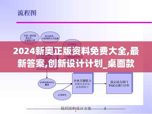 2024新奥正版资料免费大全,最新答案,创新设计计划_桌面款39.326-7