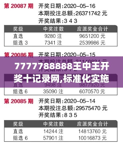 7777788888王中王开奖十记录网,标准化实施评估_Executive21.690-2