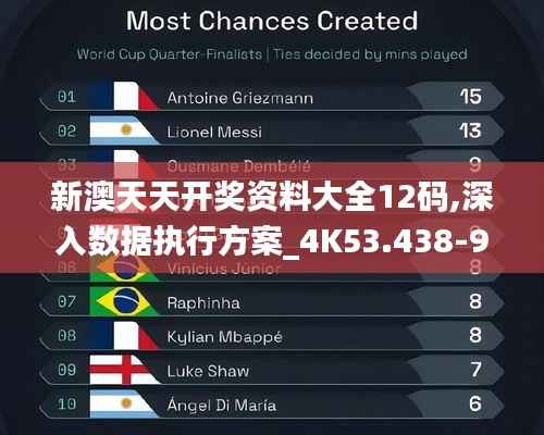新澳天天开奖资料大全12码,深入数据执行方案_4K53.438-9