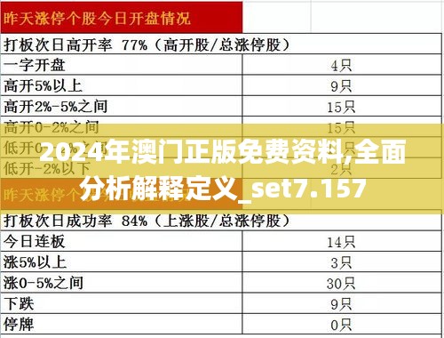 2024年澳门正版免费资料,全面分析解释定义_set7.157