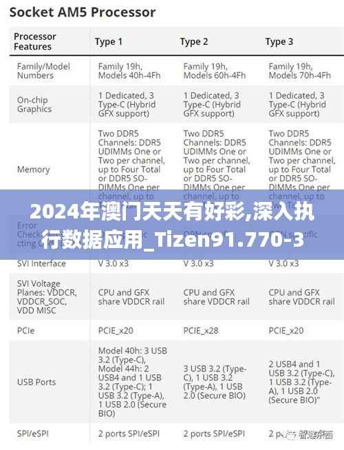 2024年澳门天天有好彩,深入执行数据应用_Tizen91.770-3