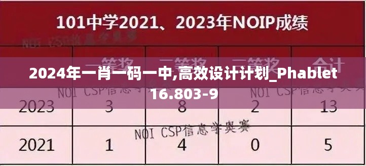 2024年一肖一码一中,高效设计计划_Phablet16.803-9
