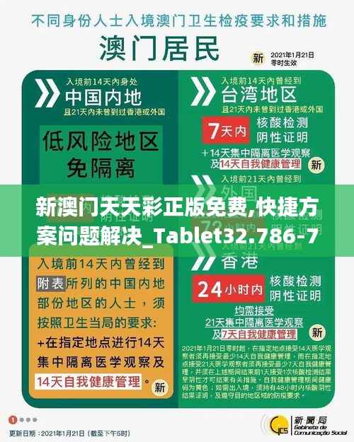 新澳门天天彩正版免费,快捷方案问题解决_Tablet32.786-7