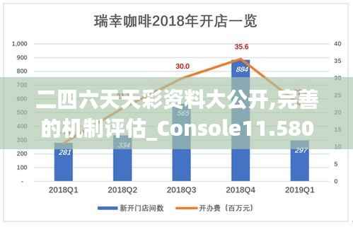 二四六天天彩资料大公开,完善的机制评估_Console11.580-7