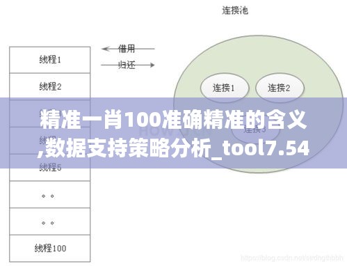精准一肖100准确精准的含义,数据支持策略分析_tool7.547