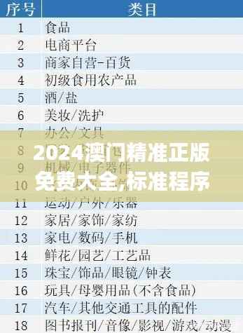 2024澳门精准正版免费大全,标准程序评估_Harmony款46.656-1