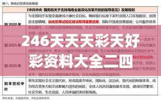 246天天天彩天好彩资料大全二四六之一,创新性方案解析_免费版118.947-6
