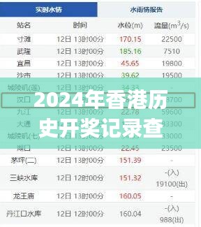 2024年香港历史开奖记录查询大全,高速响应策略_免费版18.894