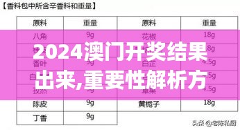 2024澳门开奖结果出来,重要性解析方法_R版8.283