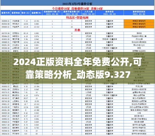 2024正版资料全年免费公开,可靠策略分析_动态版9.327