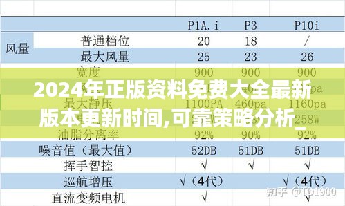2024年正版资料免费大全最新版本更新时间,可靠策略分析_R版10.627